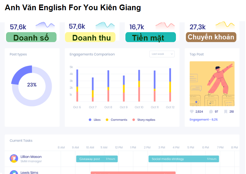 Anh Văn English For You Kiên Giang
